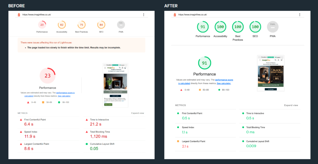 The Performance Metrics - Hyvä Theme Vs. Luma Theme