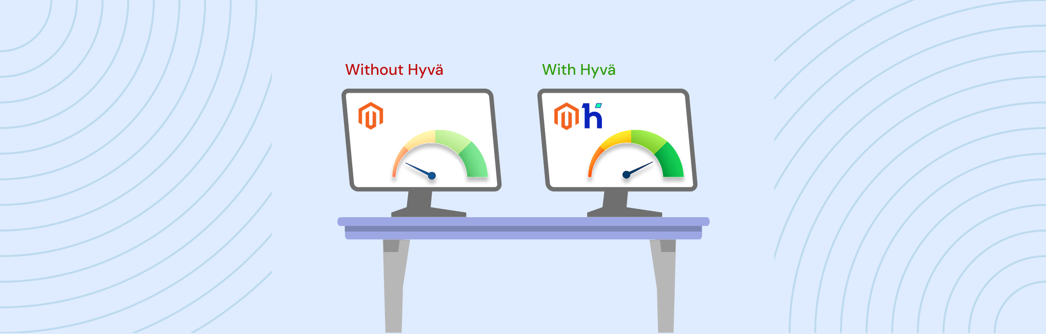 Magento Store Performance | With and Without Hyva Theme