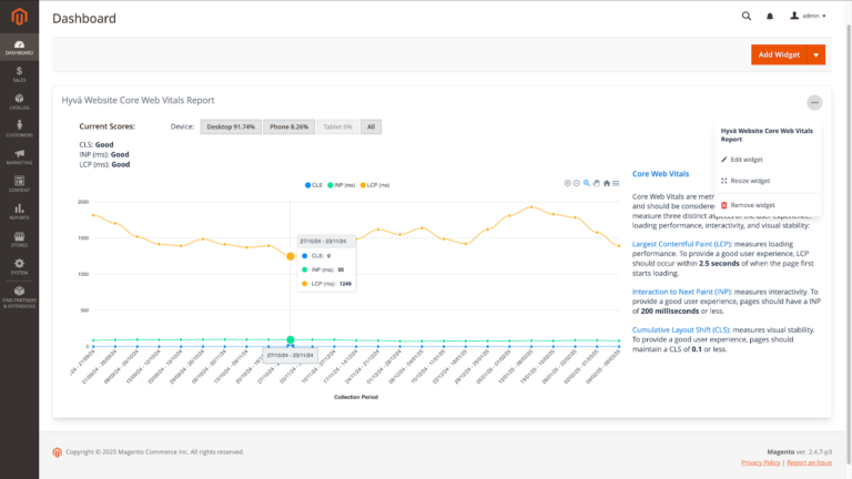 magento Admin Dashboard