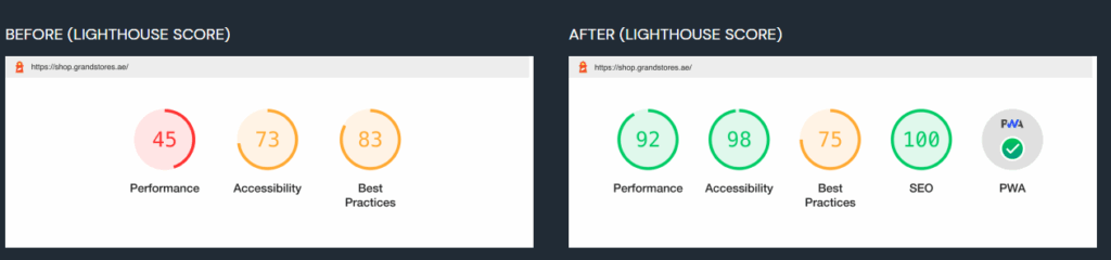 Grand Stores page speed increased to 92 - Hyvä theme examples