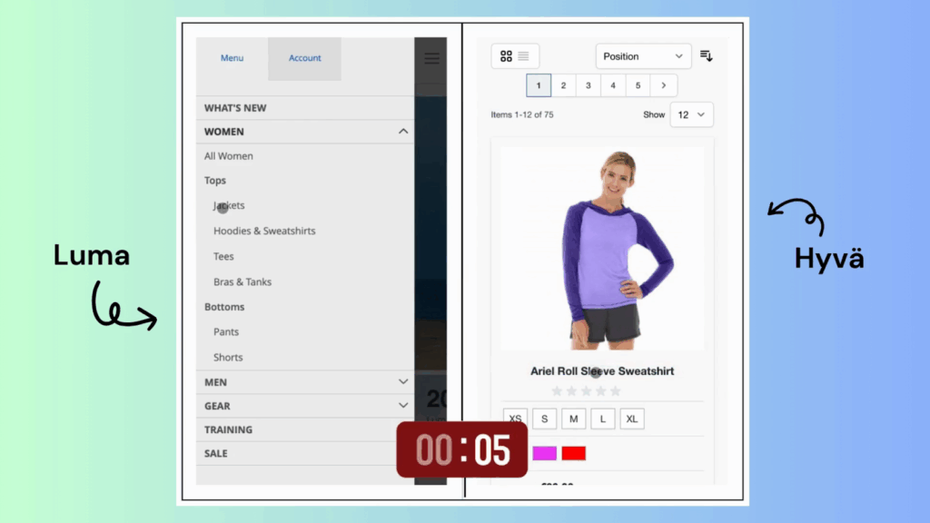 Hyvä’s performance comparison with traditional Magento themes