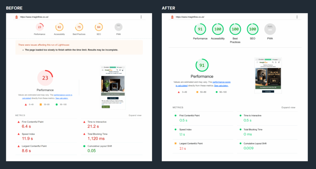 Imaginfires Achieved 296% Increase In Site Speed After Implementing Hyvä Theme