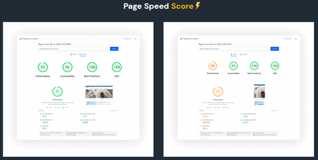Target Mart Wholesaler page speed increased to 92 for desktop and 88 for mobile