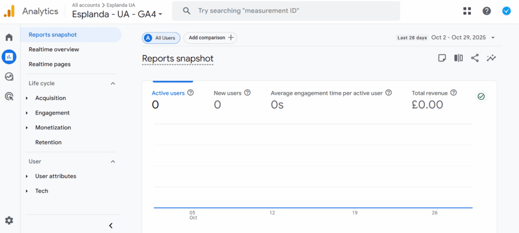 best conversion rate optimization tools - Google Analytics (GA4)