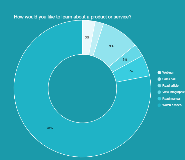 How Consumers Learn About a Product in 2025
