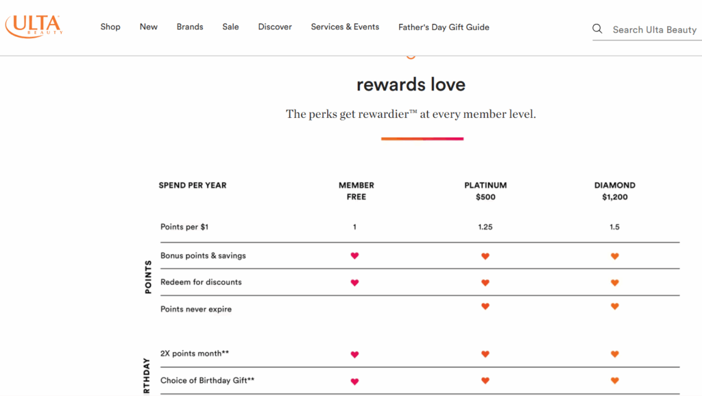 Ulta Beauty Rewards Program