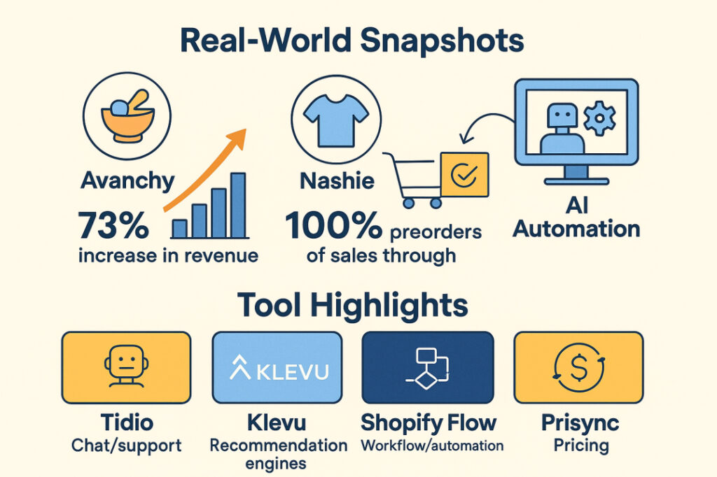shows real business snapshots of AI in strategic planning with data charts, dashboards, and icons