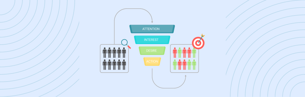 Full-Funnel Marketing Strategy for Sustainable eCommerce Growth