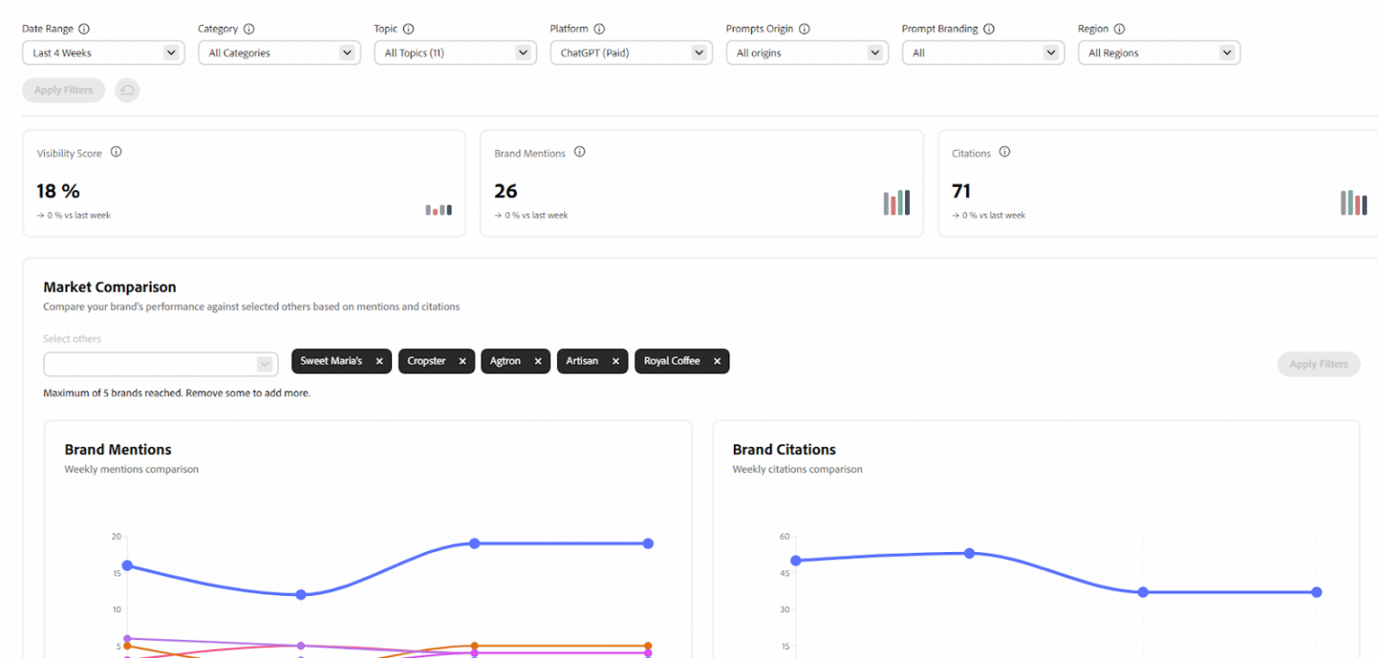 Adobe LLM Optimizer: Complete Guide to AI Brand Visibility