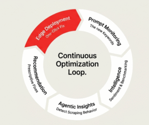 Adobe LLM Optimizer: Complete Guide to AI Brand Visibility