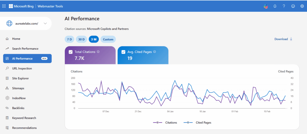 Bing AI Performance dashboard showing citations metrics trends