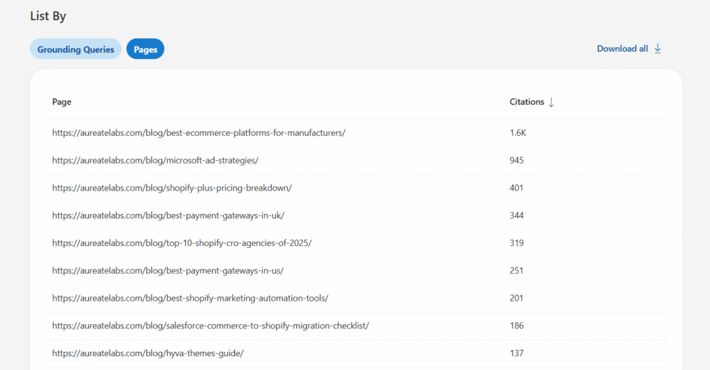 Bing AI Performance report showing page level citations