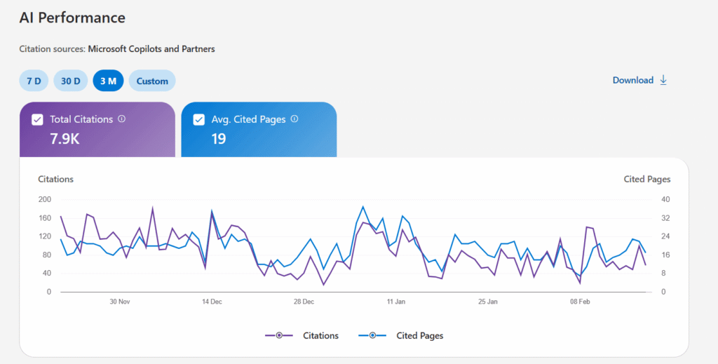 Bing Webmaster Tools report showing citations and trends