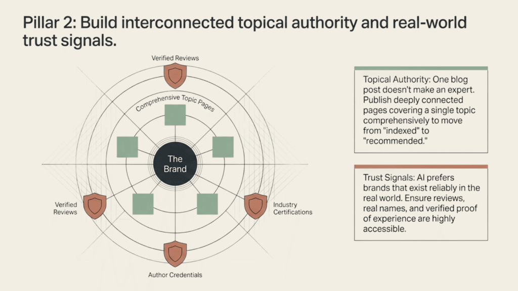 Build Real Topical Authority