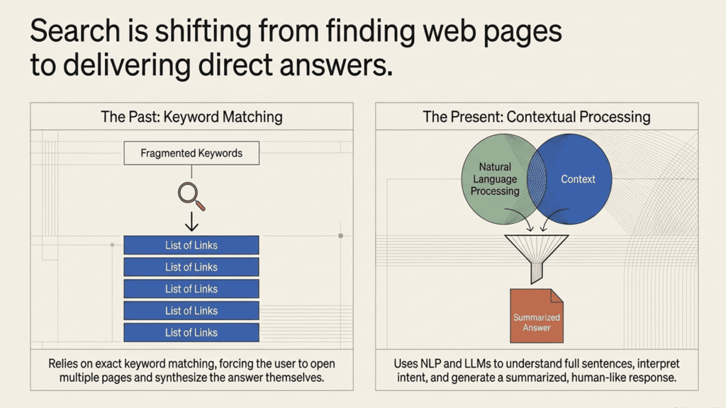 Difference Between AI Search and Google Search