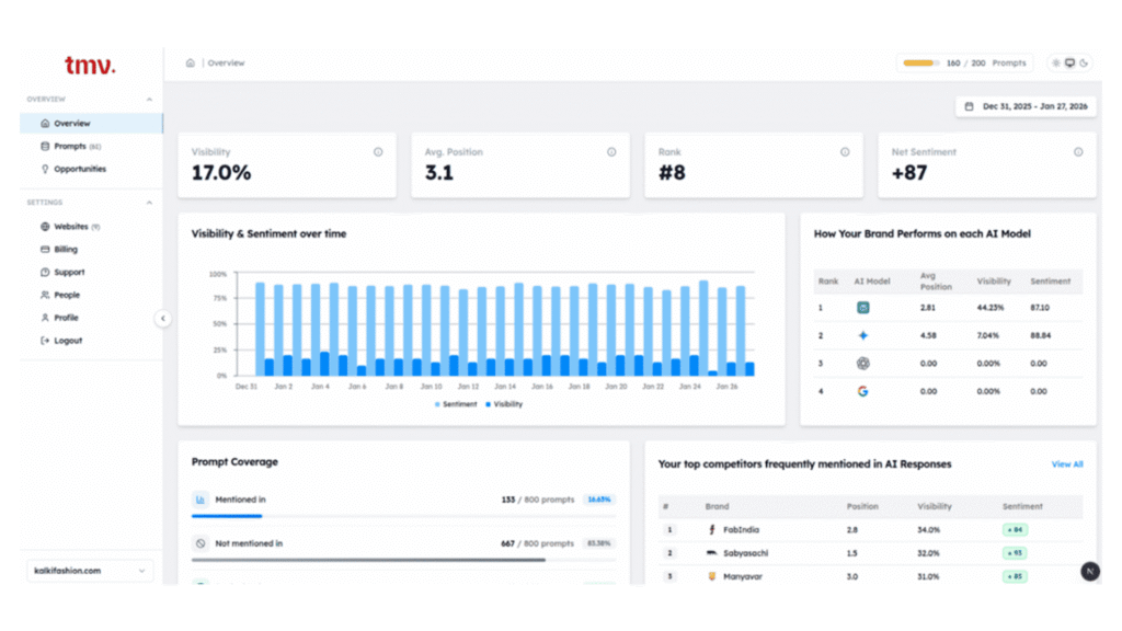 Track and Improve Your AI Visibility