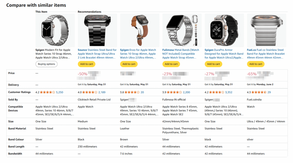Amazon A+ content modules used by Spigen - comparison charts - Successful Amazon Brand Showcase
