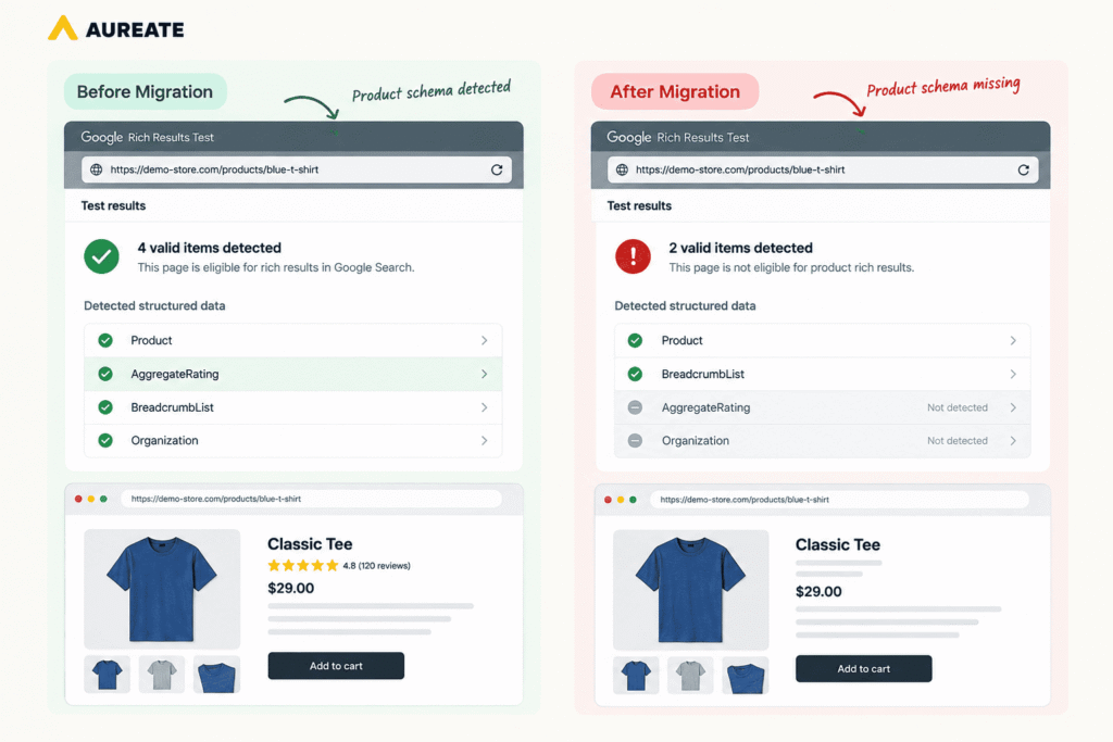 Check extension-generated content against the baseline