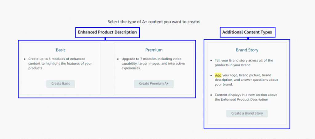 How to Create Amazon A+ Content - process to follow