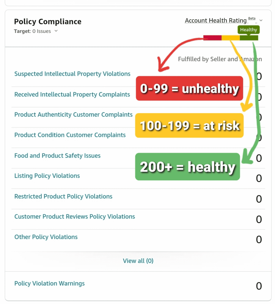 Ignoring Key Account Health Metrics