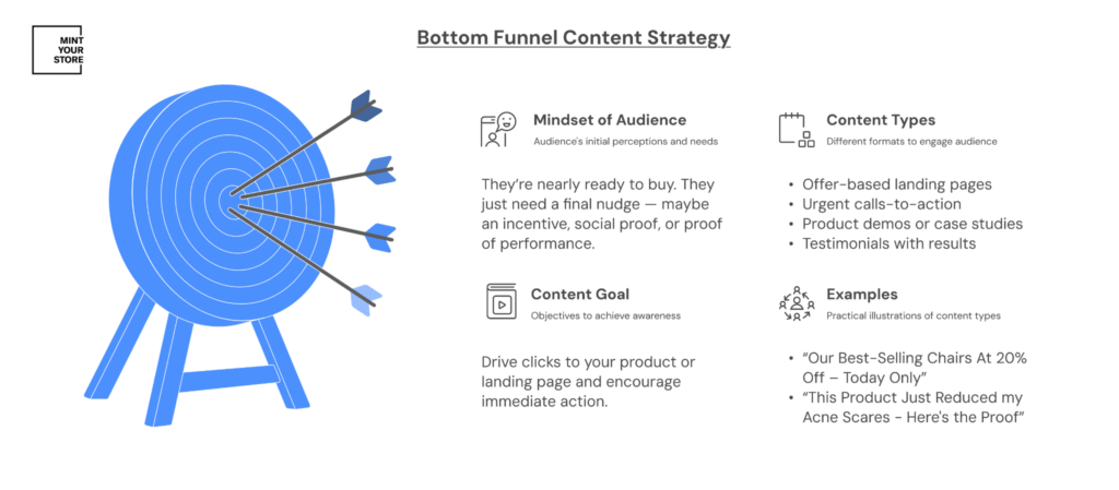 Native ads content strategy for bottom funnel audience