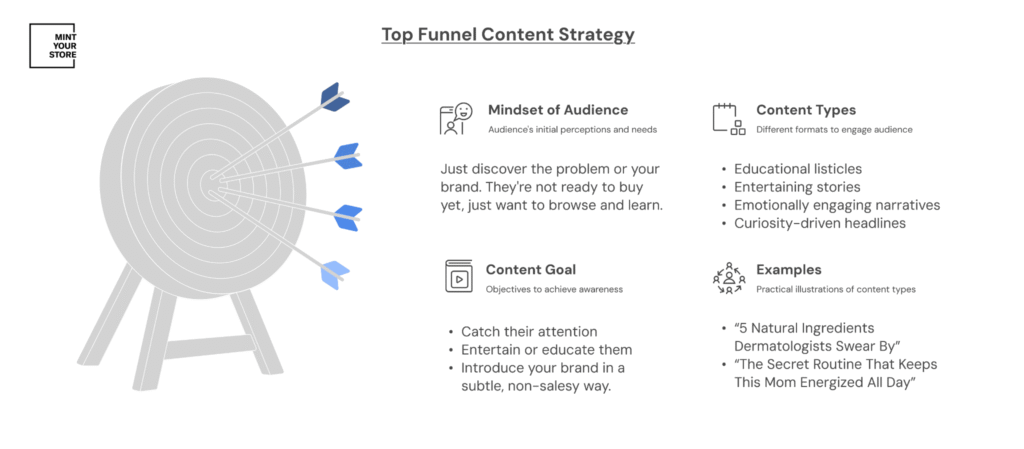 Native ads content strategy for top funnel audience