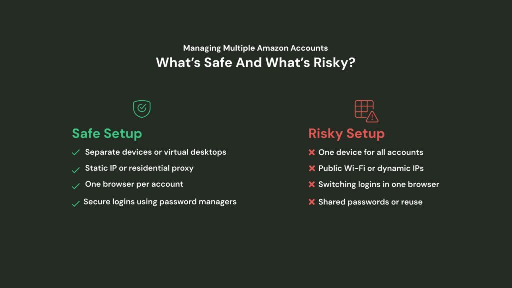 Comparing safe and risky setups for managing multiple Amazon accounts for new Amazon sellers.