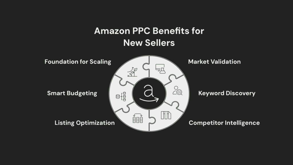 Hidden benefits of Pay-Per-Click advertising for new Amazon brands