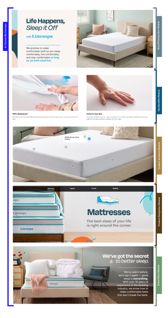 Linenspa Amazon A+ Content