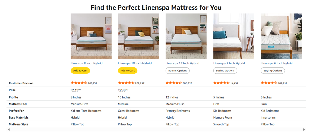 Linenspa mattress comparison chart