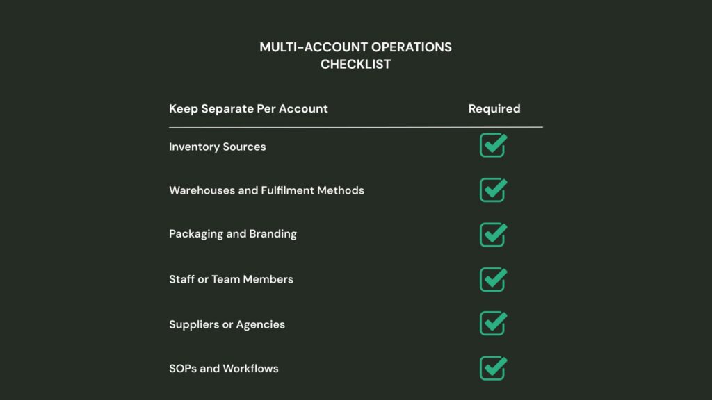 Multi-Account Operations Checklist for essential separations for safe Amazon store management