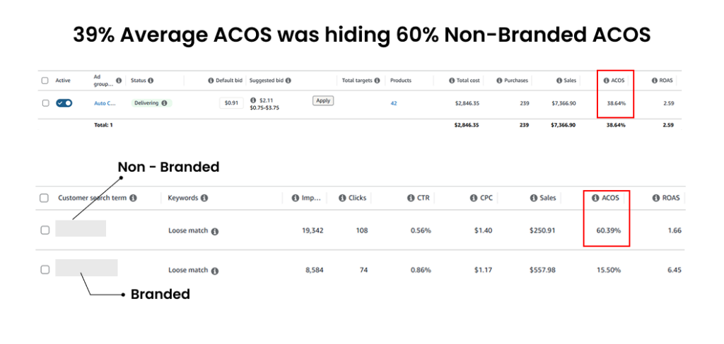 difference-between-actual-and-keyword-based-acos